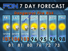 7-Day Forecast for Friday, August 25, 2023