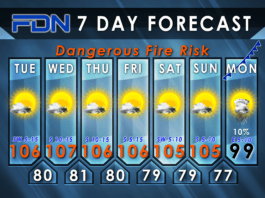 7-Day Forecast for Tuesday, August 31, 2023