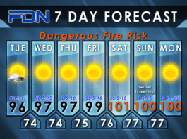 7-Day Forecast for Tuesday, August 29, 2023