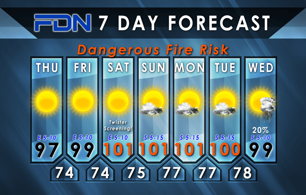 7-Day Forecast for Tuesday, August 31, 2023