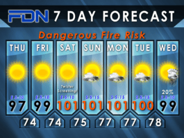 7-Day Forecast for Tuesday, August 31, 2023
