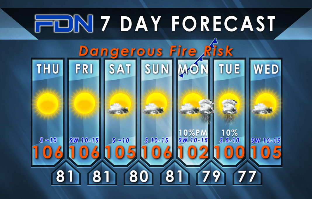 7-Day Forecast for Thursday, August 3, 2023