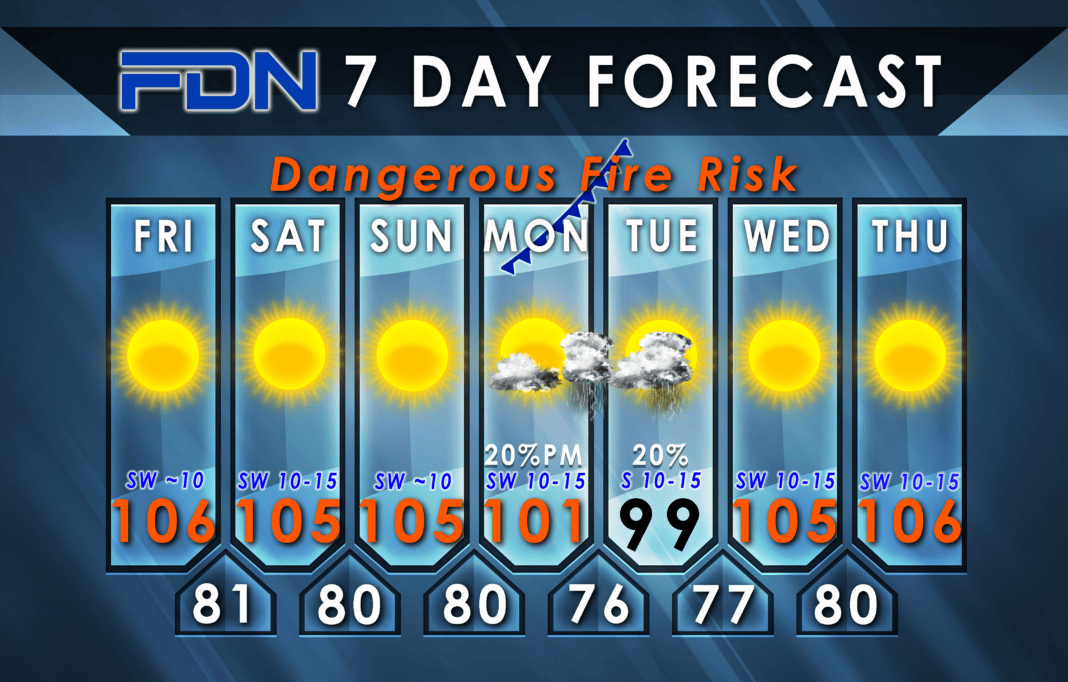 7-Day Forecast for Friday, August 4, 2023