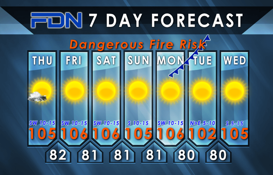 7-Day Forecast for Thursday, August 10, 2023