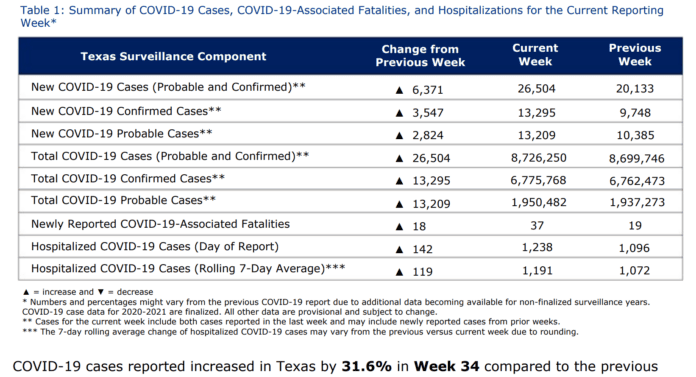 chart showing COVID numbers as of 8/28/23