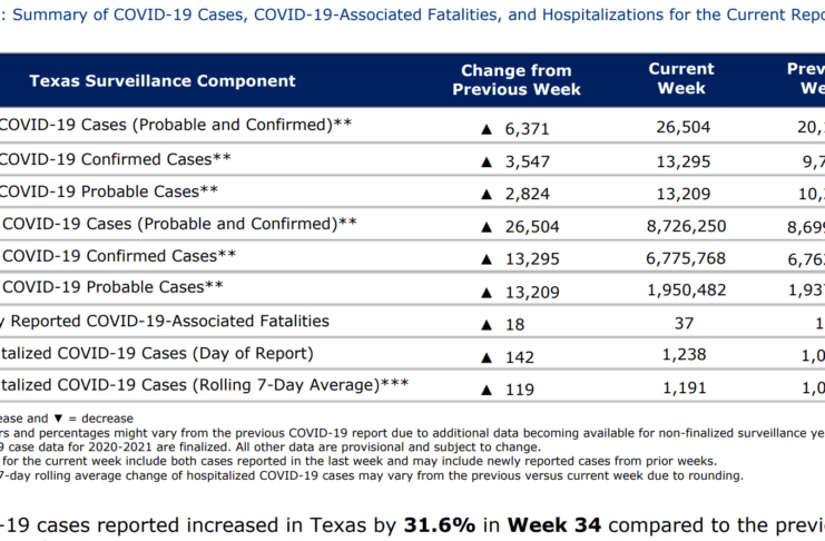 chart showing COVID numbers as of 8/28/23