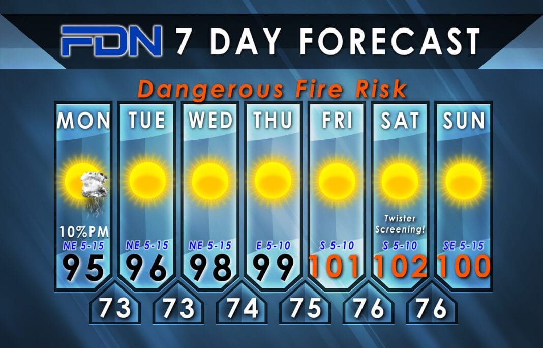 FDN 8.28 forecast