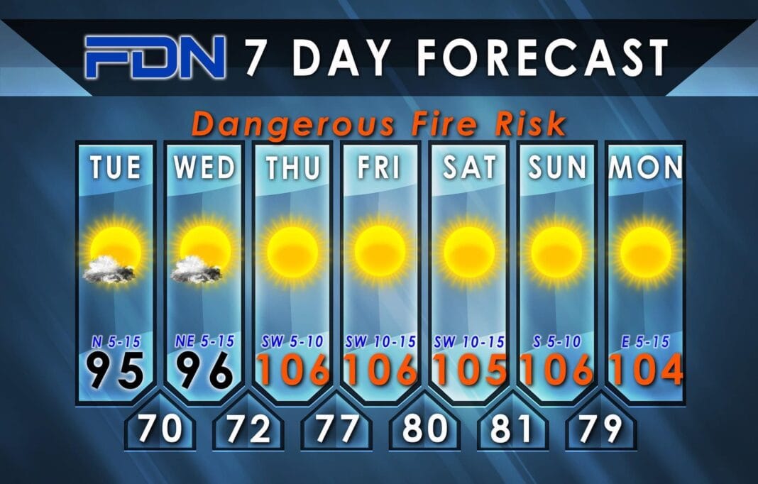 FDN 7 day forecast 8/15