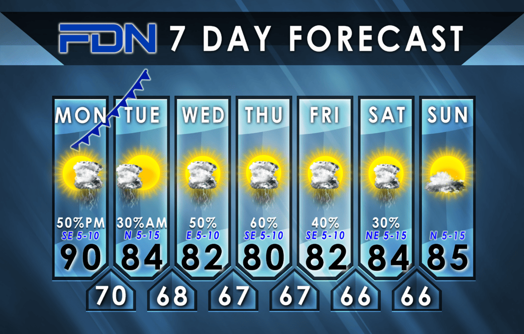 7-Day Forecast for Monday, September 11, 2023