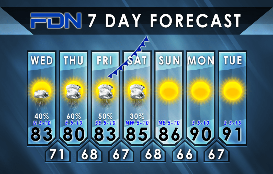 7-Day Forecast for Wednesday, September 13, 2023