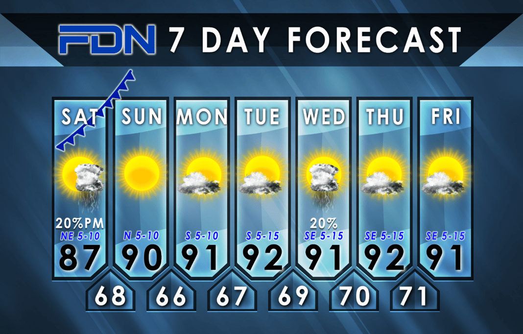 7-Day Forecast for Saturday, September 16, 2023