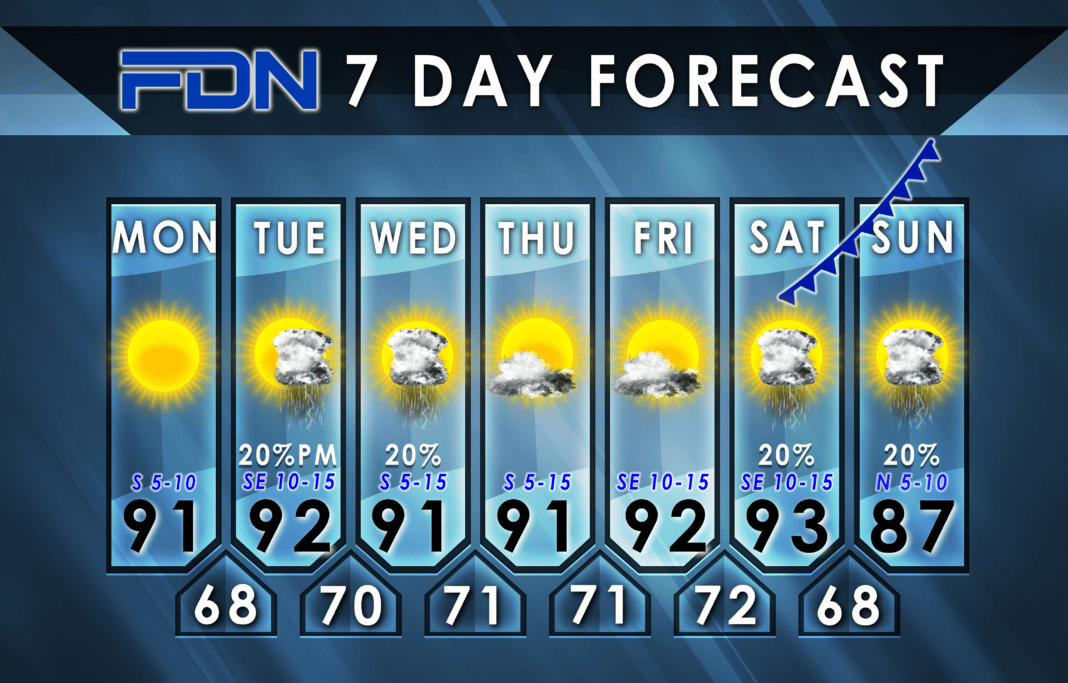 7-Day Forecast for Monday, September 18, 2023