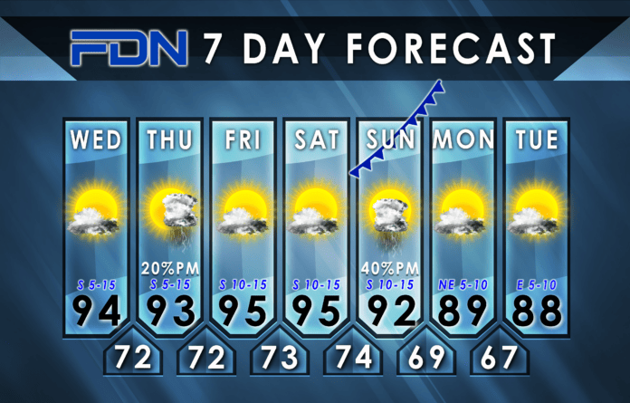 7 Day Forecast Graphic FDN
