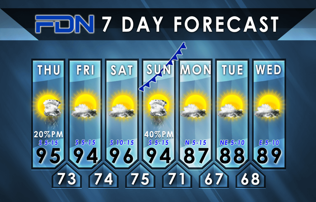 7-Day Forecast for Thursday, September 21, 2023