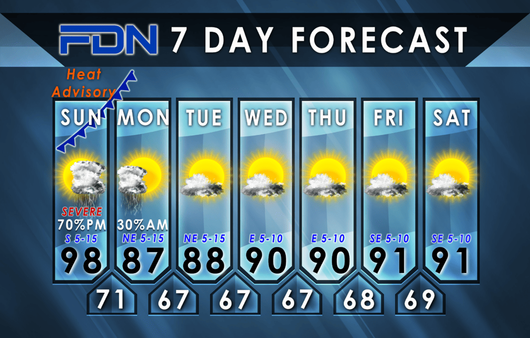 7-Day Forecast for Sunday, September 24, 2023