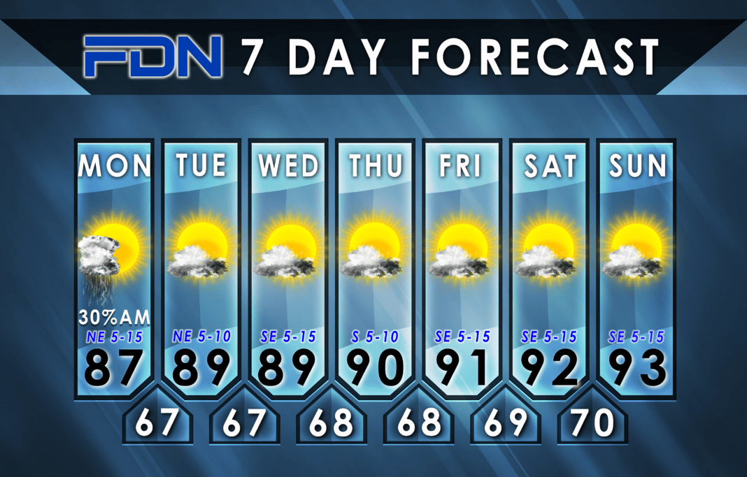 7-Day Forecast for Monday, September 25, 2023