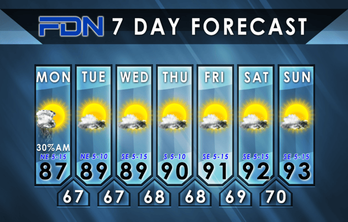 7 Day Forecast Graphic FDN 7-Day Forecast for Monday, September 25, 2023