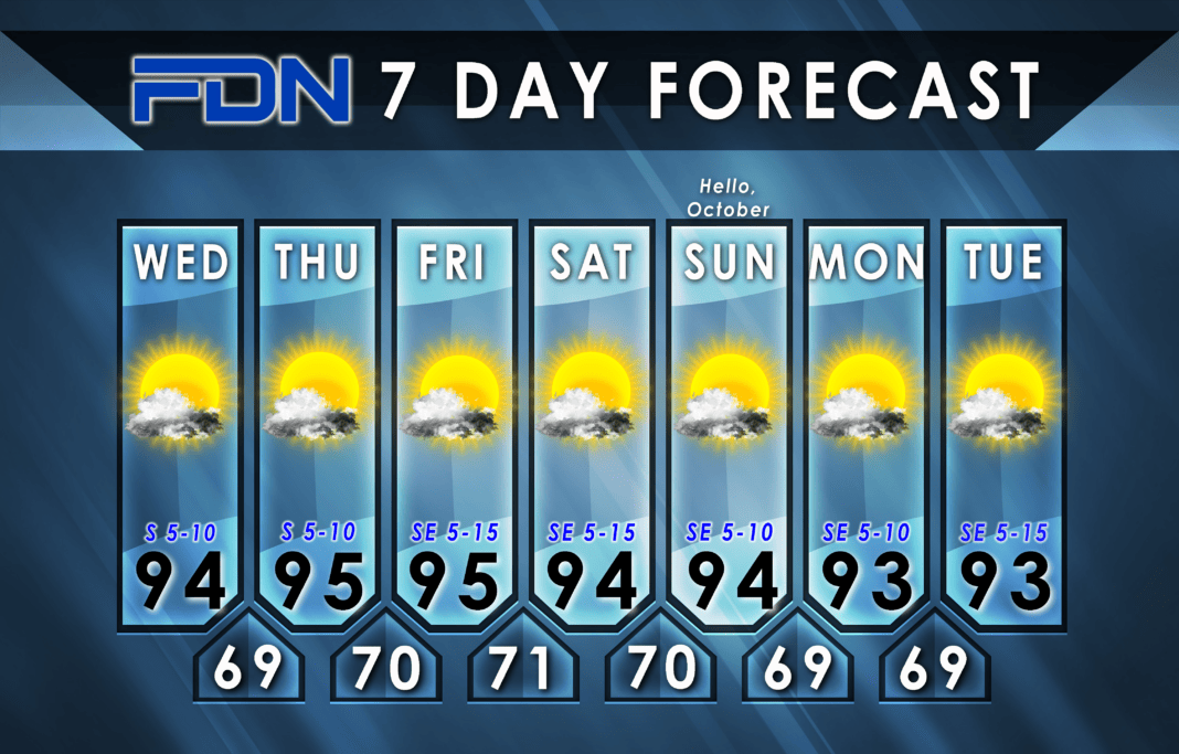 7-Day Forecast for Wednesday, September 27, 2023