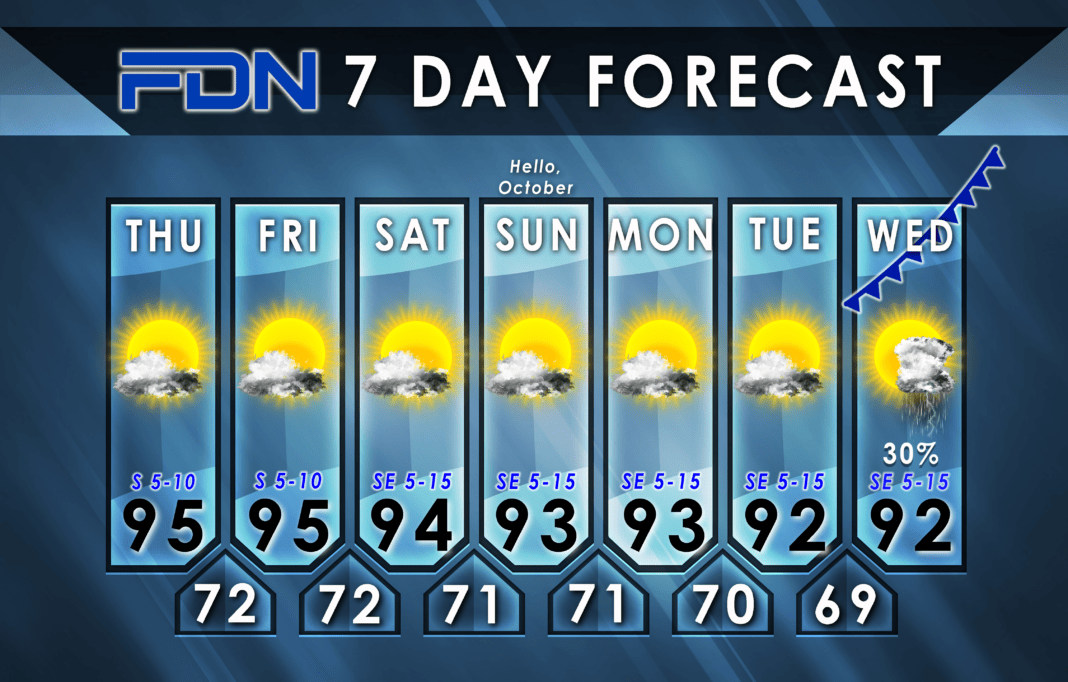 7-Day Forecast for Thursday, September 28, 2023