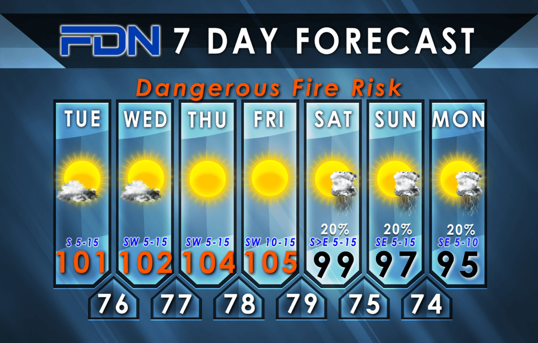 7-Day Forecast for Tuesday, September 5, 2023