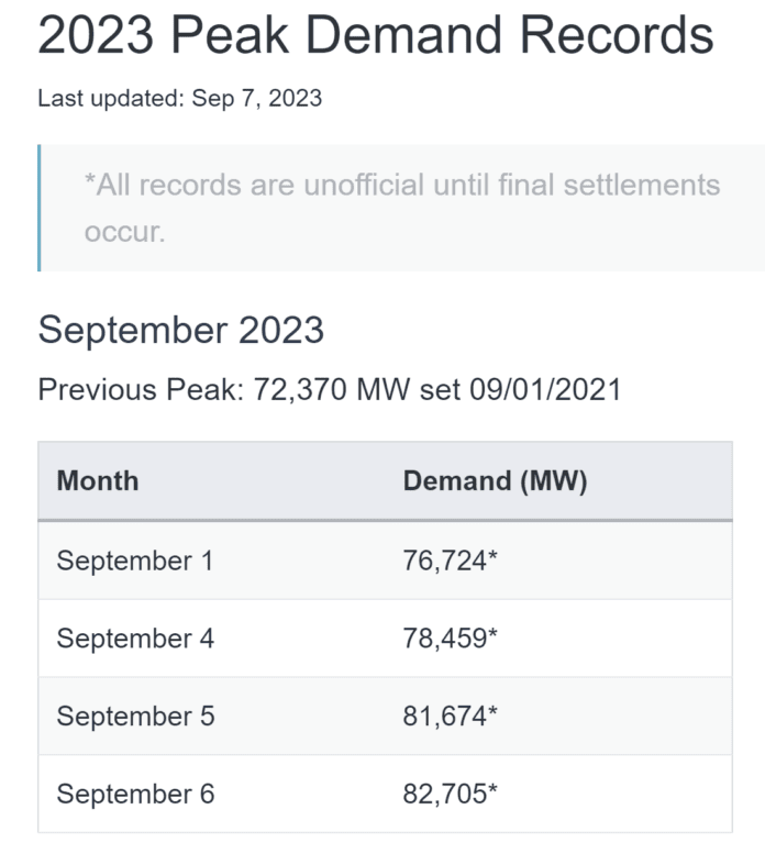 2023 peak energy demand numbers