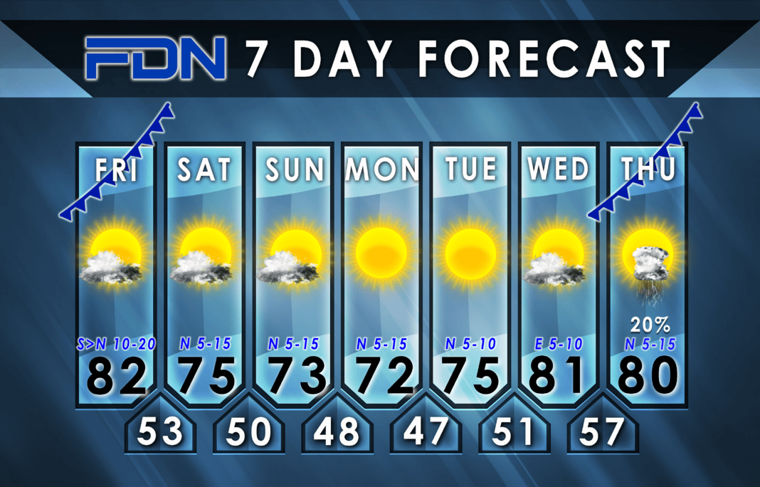 7-Day Forecast for Friday, October 13, 2023