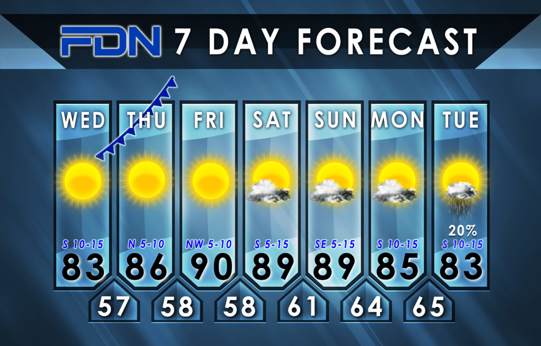 7-Day Forecast for Wednesday, October 18th, 2023