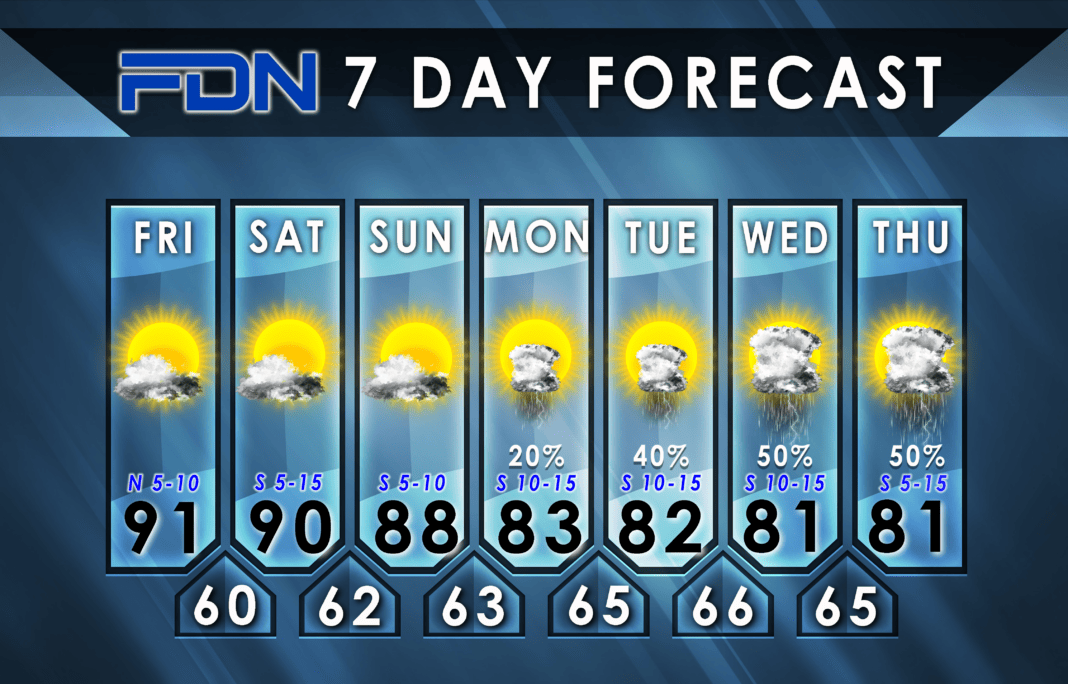 7-Day Forecast for Friday, October 20, 2023