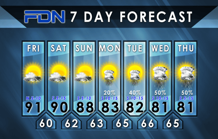 7 Day Forecast Graphic FDN 7-Day Forecast for Friday, October 20, 2023