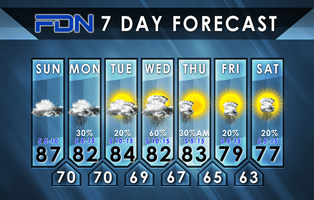 7-Day Forecast for Sunday, October 22, 2023