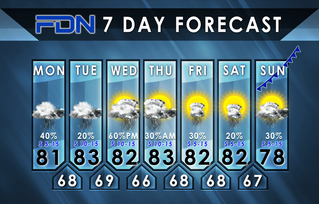 7-Day Forecast for Monday, October 23, 2023