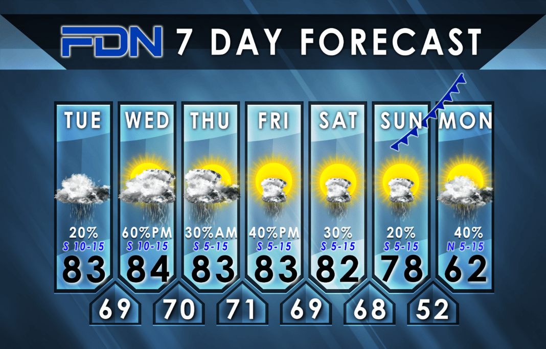 7-Day Forecast for Tuesday, October 24, 2023