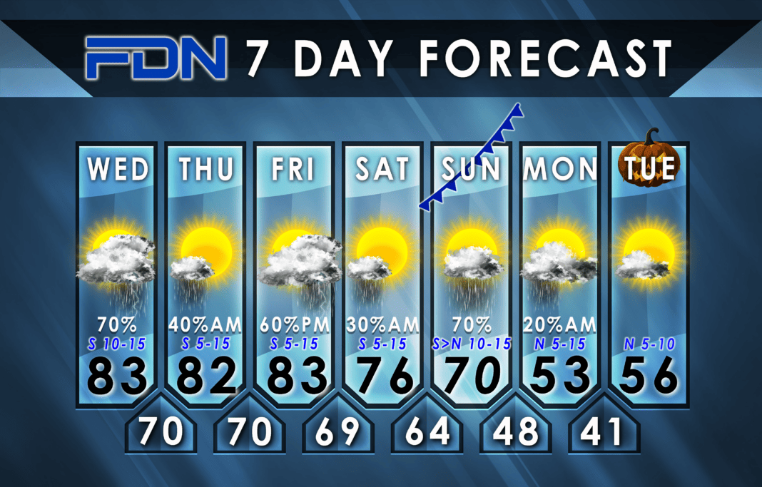 7-Day Forecast for Wednesday, October 25th, 2023