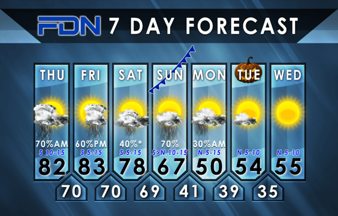 7-Day Forecast for Thursday, October 26, 2023