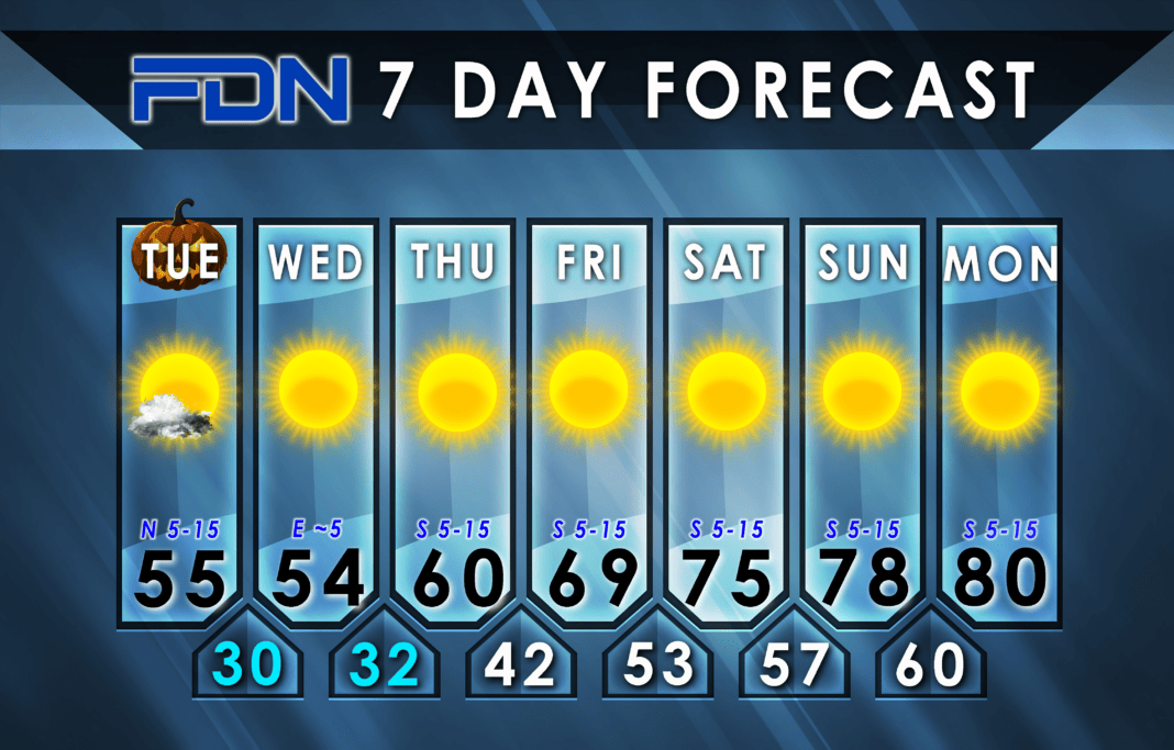 7-Day Forecast for Tuesday, October 31, 2023