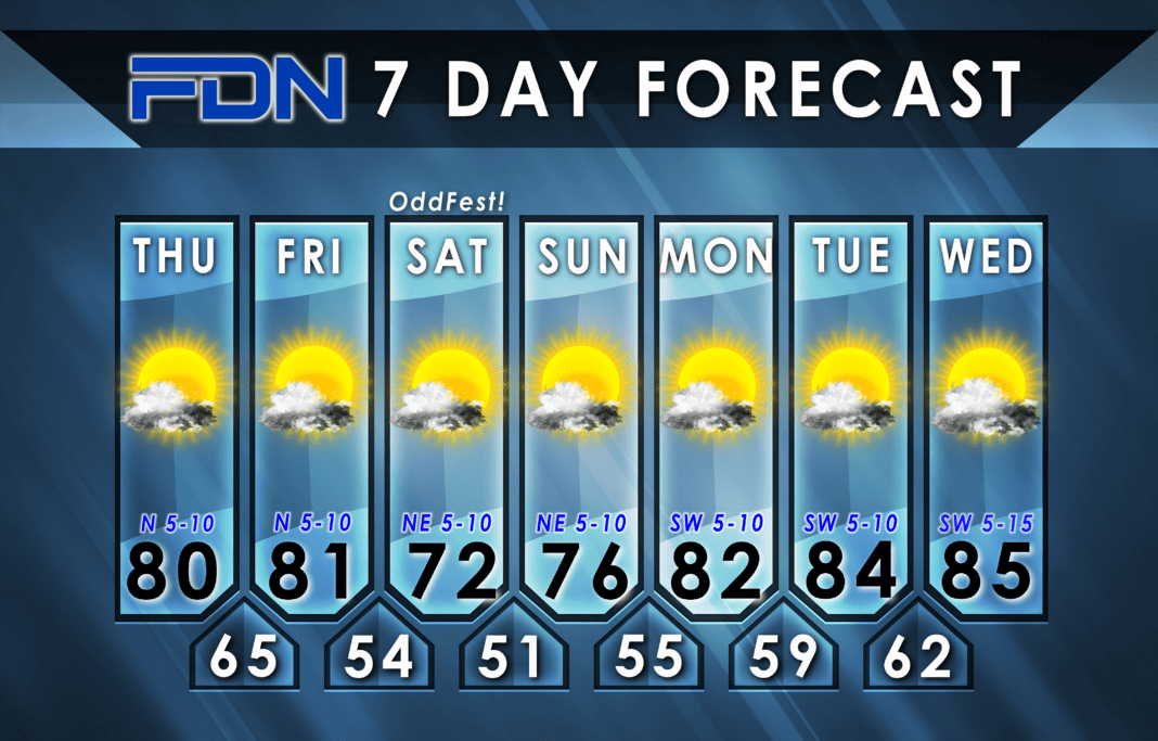 7-Day Forecast for Thursday, October 4, 2023