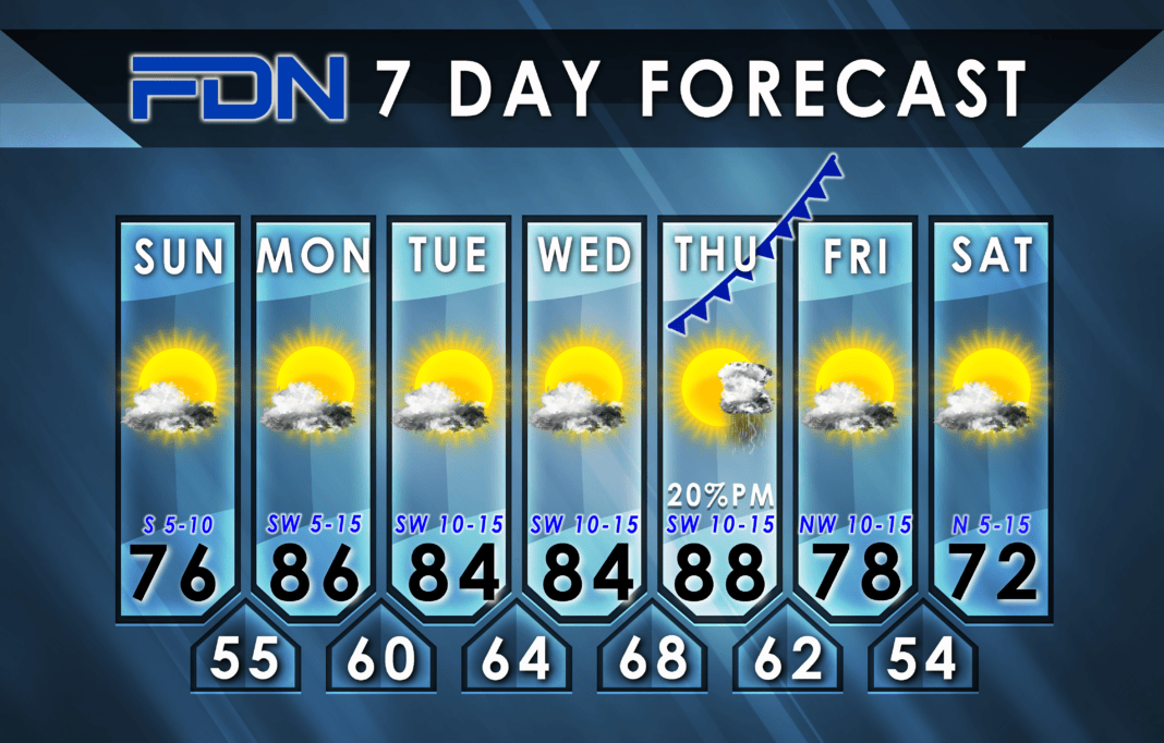 7-Day Forecast for Sunday, October 8, 2023