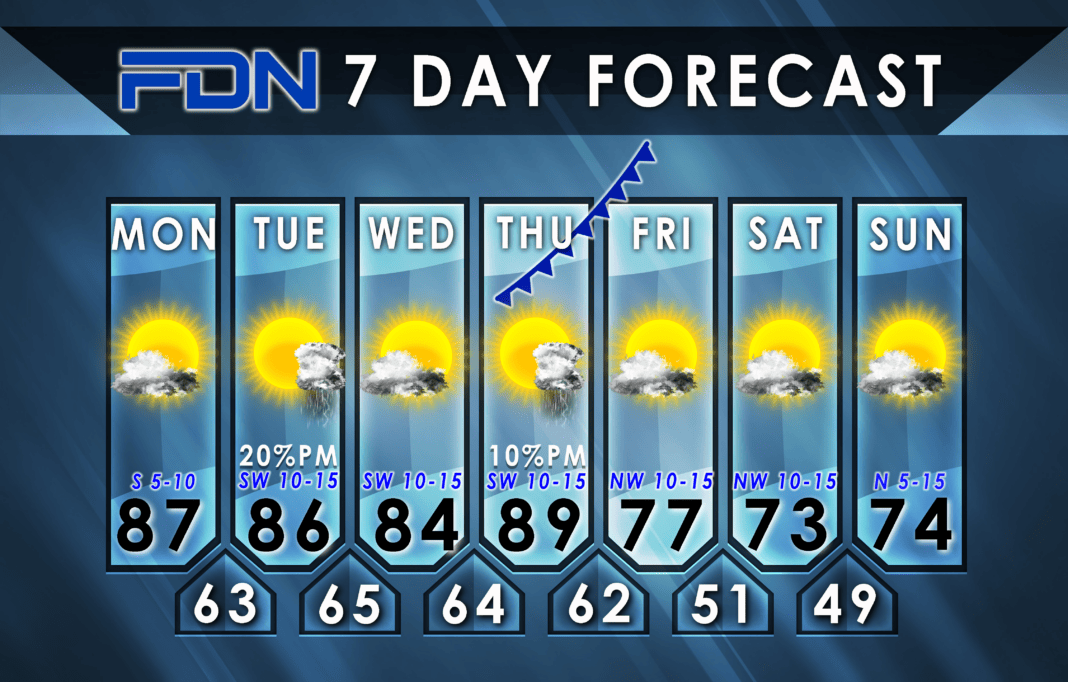 7-Day Forecast for Monday, October 9, 2023