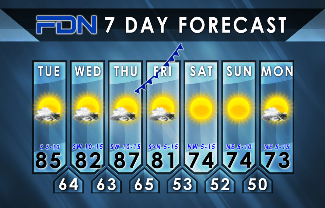 7-Day Forecast for Tuesday, October 10, 2023