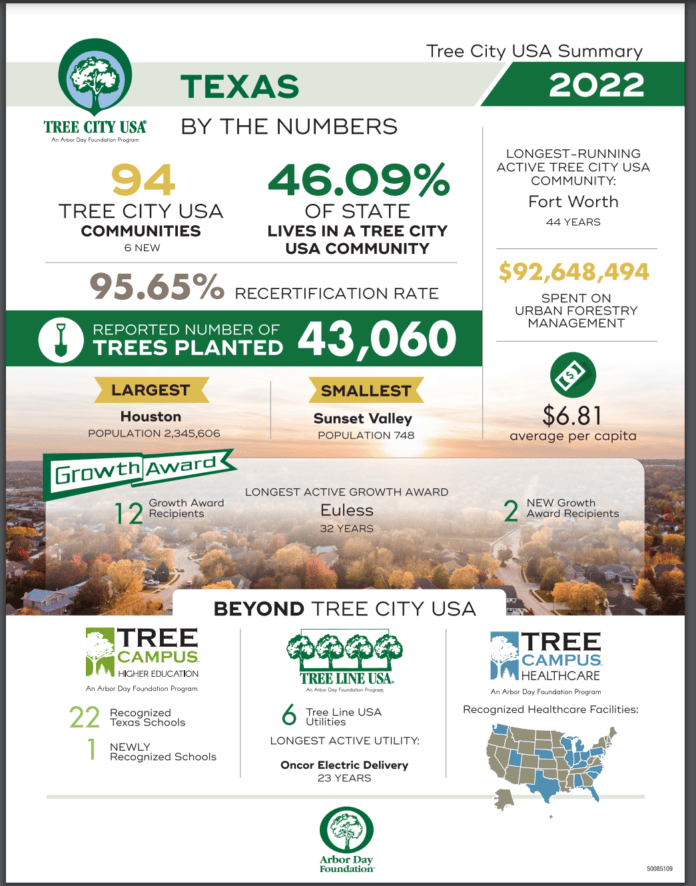 Tree City USA Texas infographic 2022