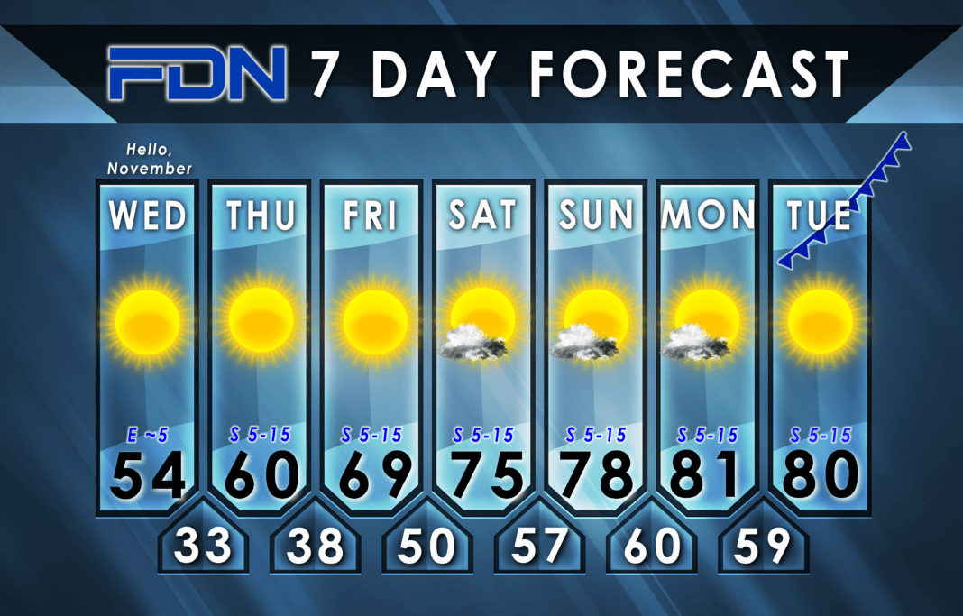 7-Day Forecast for Wednesday, November 1, 2023