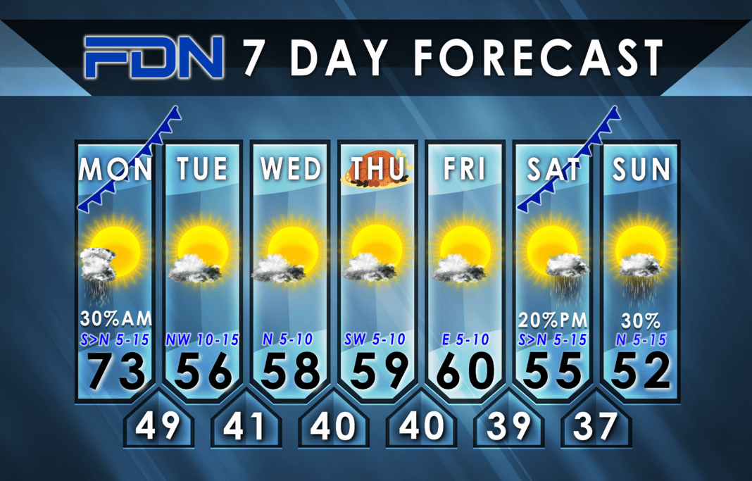 7-Day Forecast for Monday, November 20, 2023