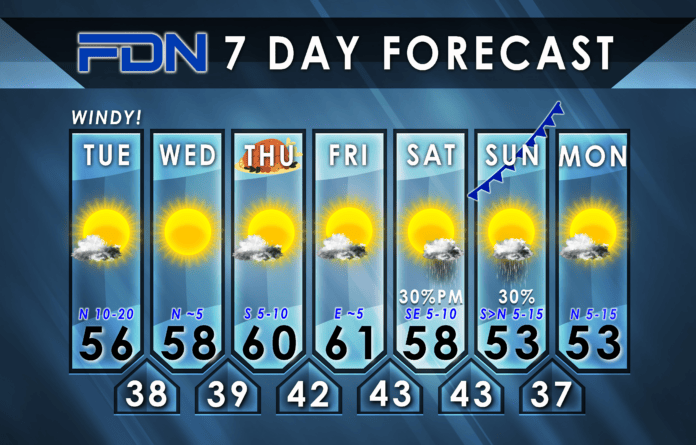 7-Day Forecast for Tuesday, November 21, 2023