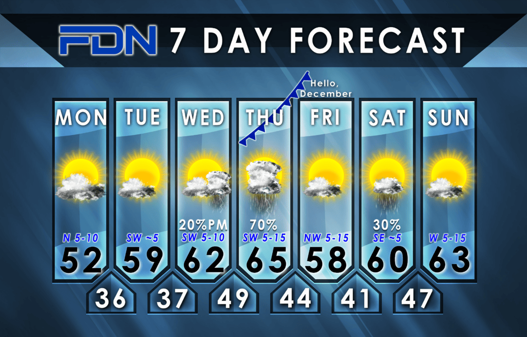 7-Day Forecast for Monday, November 27, 2023