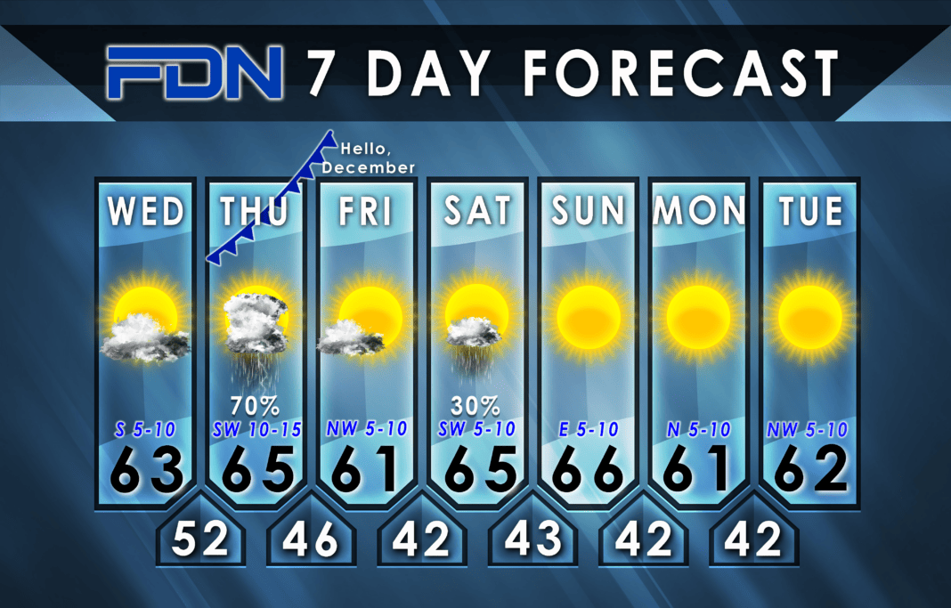 7-Day Forecast for Tuesday, November 29, 2023