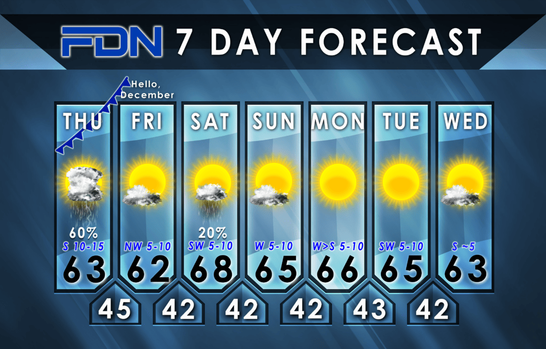 7-Day Forecast for Thursday, November 30, 2023