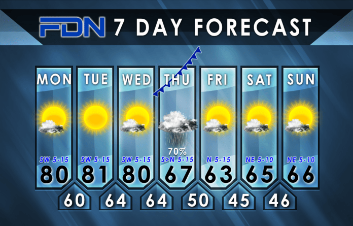 7-Day Forecast for Monday, October 6, 2023