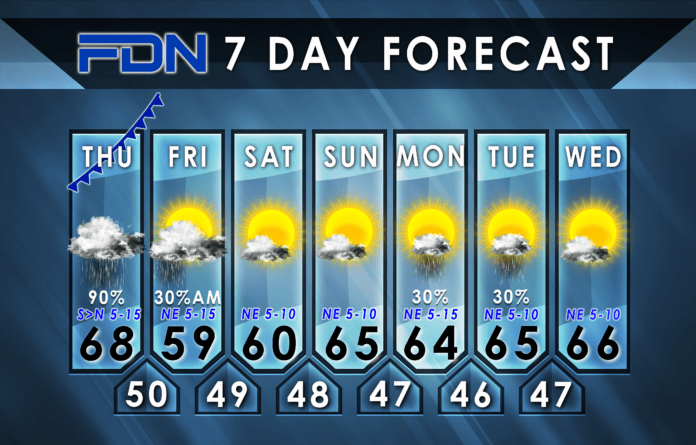 7 Day Forecast Graphic FDN