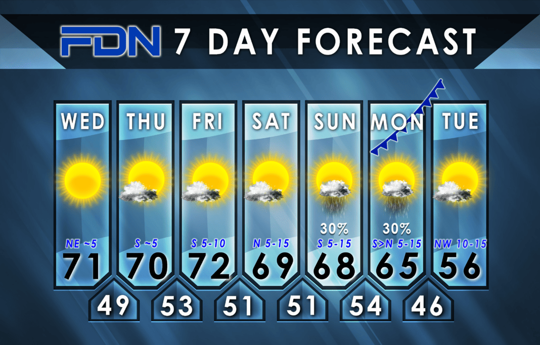 7-Day Forecast for Wednesday, November 15, 2023
