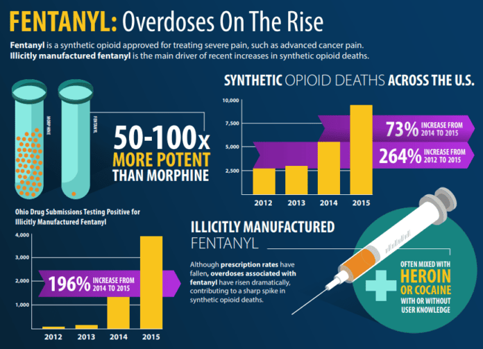 Fentanyl infographic
